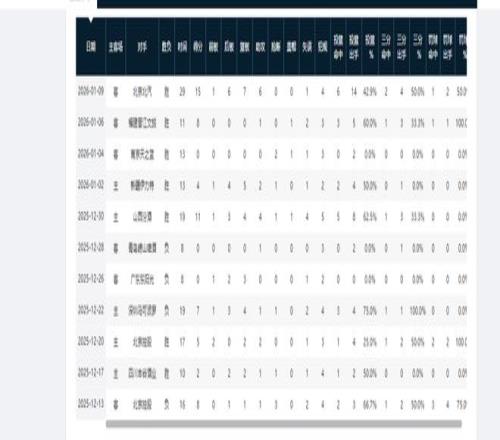东契奇四场,表现,刷新湖人后,开宝体育官方,开宝体育在线官网,开宝体育线上,开宝体育APP