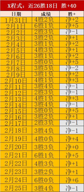 传奇哥伦甲,连斩四场胜,战狂揽,开宝体育官方,开宝体育在线官网,开宝体育线上,开宝体育APP