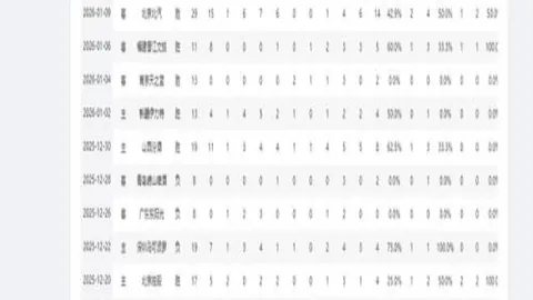 东契奇四场30+表现，刷新湖人后卫12年纪录，超越科比！
