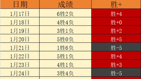 哈登贡献12+6+16，库里独揽26分，快船惊险逆转勇士终止三连胜